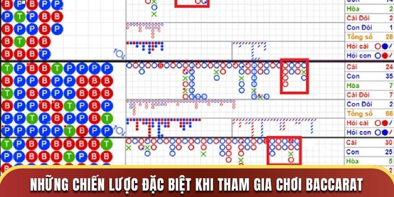 Những chiến lược đặc biệt khi tham gia chơi baccarat