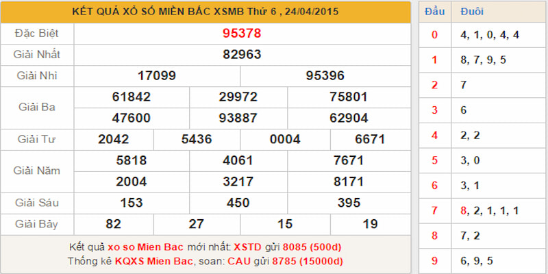 Xổ Số 3 Miền quen thuộc với nhiều đề thủ